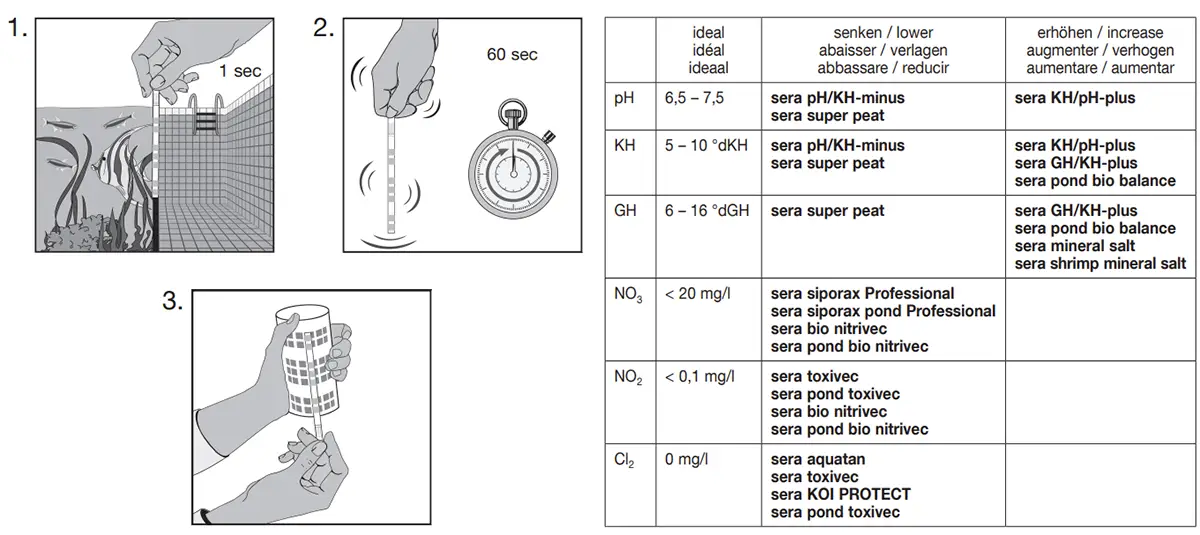 Sera Aqua-Test Set instrucciones de uso